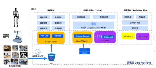 2025 LS30 騰訊云機器人行業解決方案如何以通信與自動控制技術驅動全場景智能化轉型