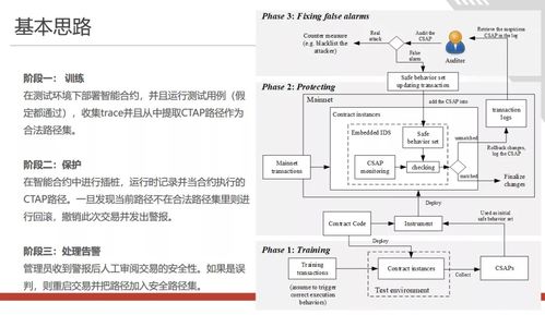 融合創新 區塊鏈BaaS技術研討會中的通信與自動控制挑戰與解決思路