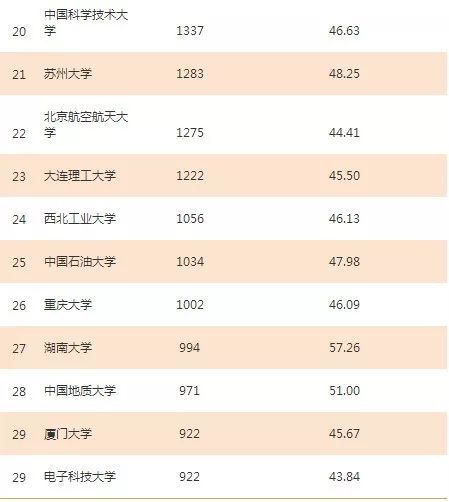 2017年科技論文統計揭曉 地學研究單位實力排行榜與通信及自動控制技術研究進展解析