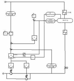 生物質(zhì)能發(fā)電廠綜合自動控制技術探討